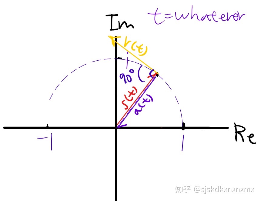 Voltrader 思辨 Iscool 三角函数研究三角形 和圆等几何形状的性质 是研究振动 波 天体运动以及各种周期性现象的基础 数学分析中三角函数也被定义为无穷级数或特定微分方程的解 允许它们的取值扩展到任意实数值 甚至是複數值 实数系经过复数的扩展更 Voltrader 思辨 Iscool 三角函数研究三角形 和圆等几何形状的性质 是研究振动 波 天体运动以及各种周期性现象的基础 数学分析中三角函数也被定义为无穷级数或特定微分方程的解 允许它们的取值扩展到任意实数值 甚至是複數值 实数系经过复数的扩展更
