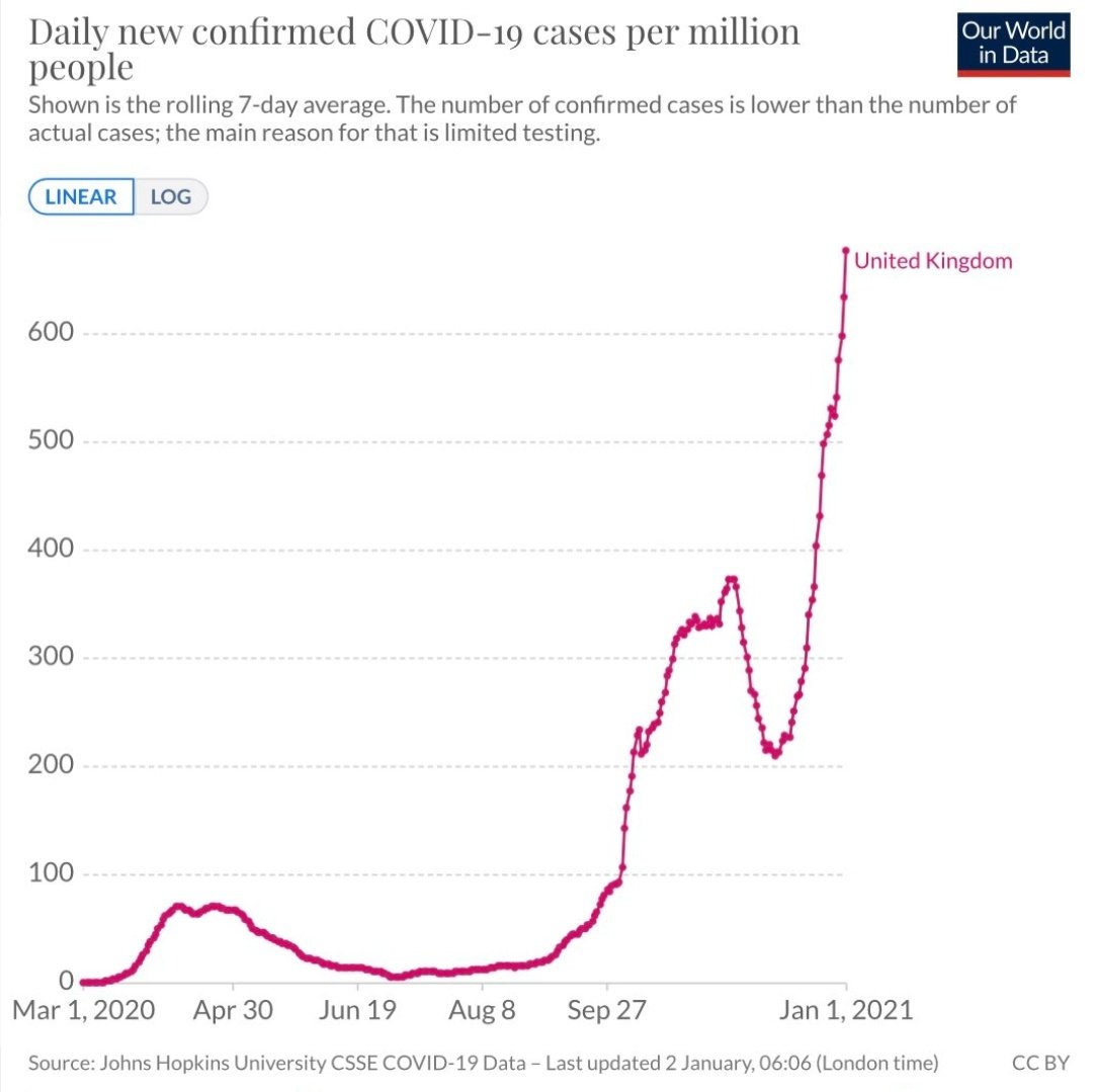 Bonus 4 : pourquoi la Grande-Bretagne panique avec les effet du nouveau variant  #B117