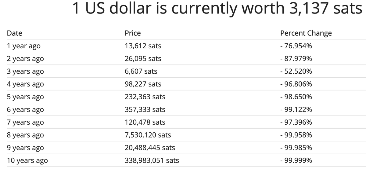 Bitcoin's tweet photo. $USD, how low can you go? https://t.co/DzIIYc2X9E
