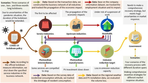 Advances in Applied Energy & Applied Energy tweet media