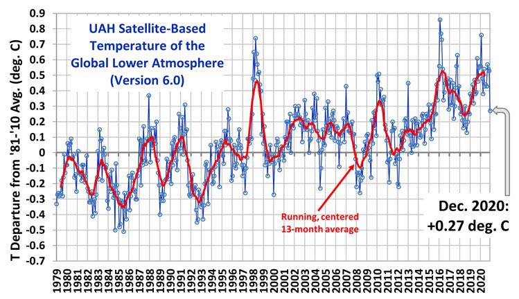 GrandSolarMinimum - Banter Thread 5.0 - Page 29 Eqwfx1oVQAAjSJS?format=jpg&name=900x900