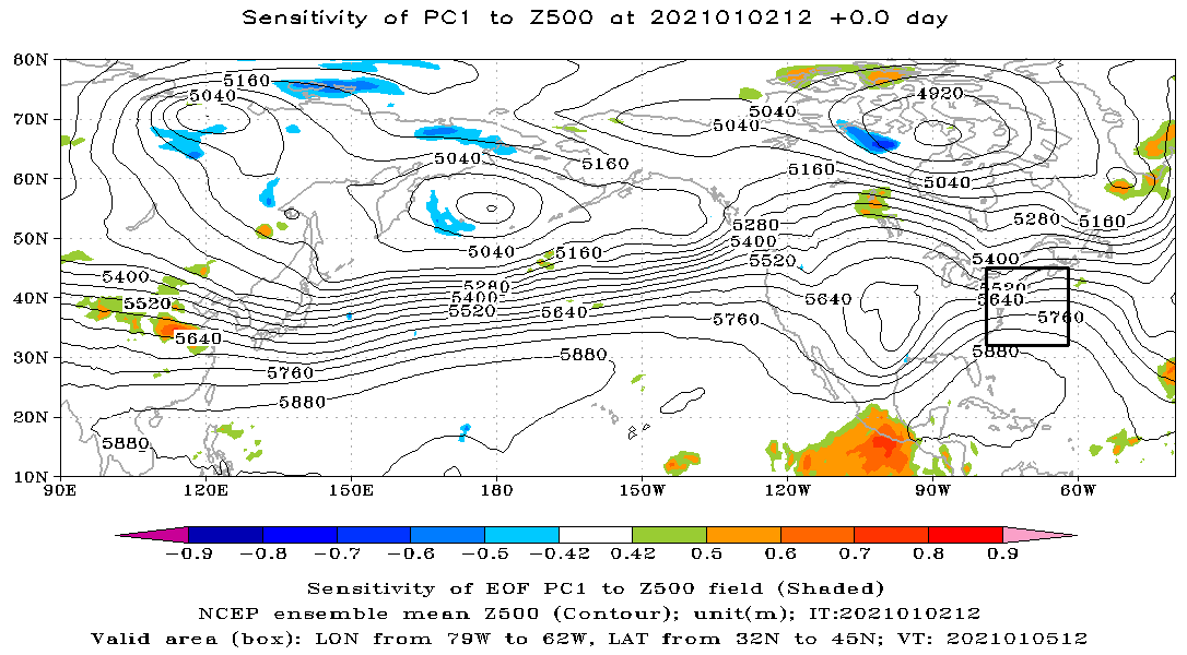 Does this tell us anything useful about the forecast for Mon-Wed?EOF sensitivity analysis from last night (right) suggests lower heights in the Lower MS Valley would tend to push the system farther offshore.12z EOF has much weaker signals, maybe YQD being +4m is a clue?