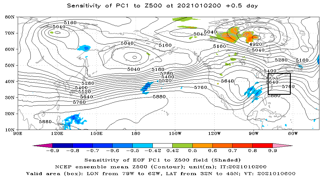 Does this tell us anything useful about the forecast for Mon-Wed?EOF sensitivity analysis from last night (right) suggests lower heights in the Lower MS Valley would tend to push the system farther offshore.12z EOF has much weaker signals, maybe YQD being +4m is a clue?