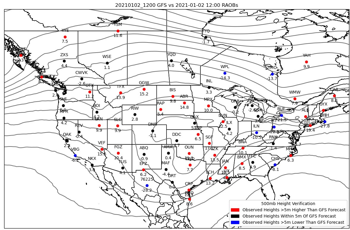 Finally got around to coding up a more rigorous version of my RAOB vs NWP analysis maps. Here's 12z GFS initialization vs reality.Of course we'd expect the 0hr forecast to be pretty darn close to reality, but there are a few possibly significant differences (Lower MS valley?)