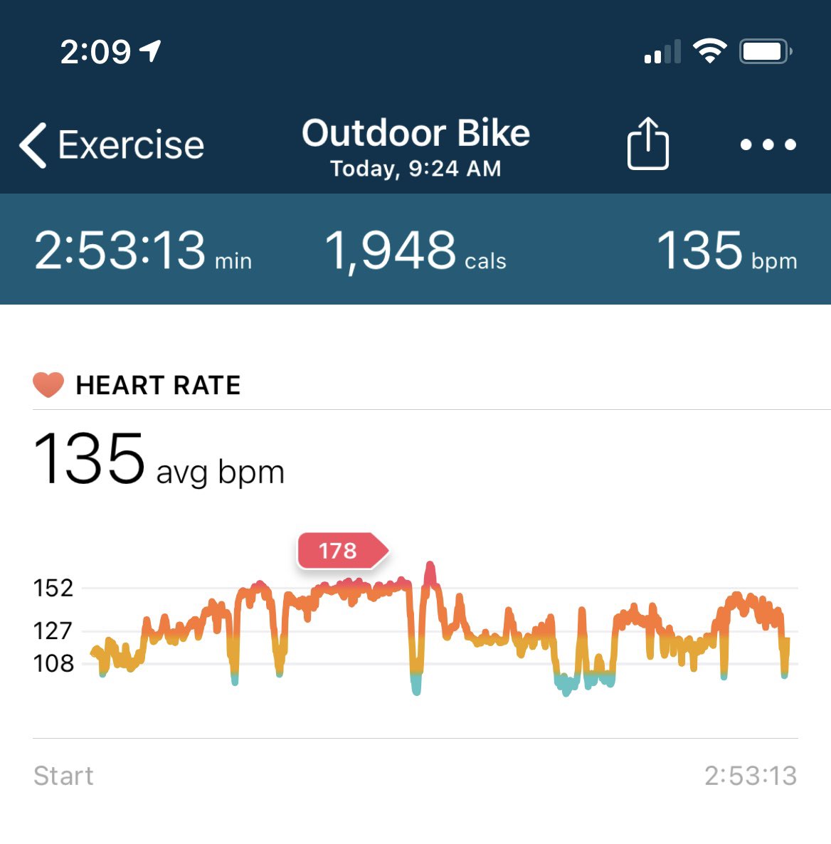 This may be TMI. I’m not in A+ fitness but offer this to those who say I was “cheating”