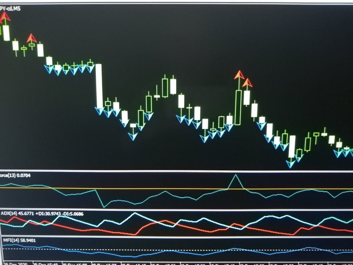 FXEA98017672's tweet image. 【Trend Possibility】
ドレンドになりやすい条件として
Foaceindex(13)レベル(0)
MFI(14)レベル(50)
ADX(14)DI
全てが基準値以上であればbuy
以下でsellのサイン
きっかけ次第で伸びるかも…
○Trend Possibility
bit.ly/3hB2v9i
#サインツール #EaBuilder #ADX #Foaceindex #MFI