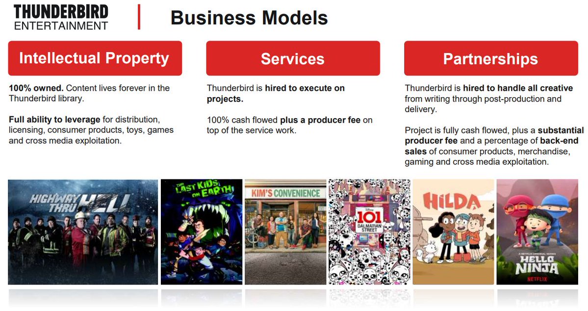 1/ Read below for my thesis behind Thunderbird ($TBRD). Company description:  $TBRD is a provider of kids (animated) and factual + scripted content that sells to streaming platforms (i.e.  $NFLX) and traditional broadcast/cable channels (i.e.  $DISC.A). Market Cap: ~C$150mm