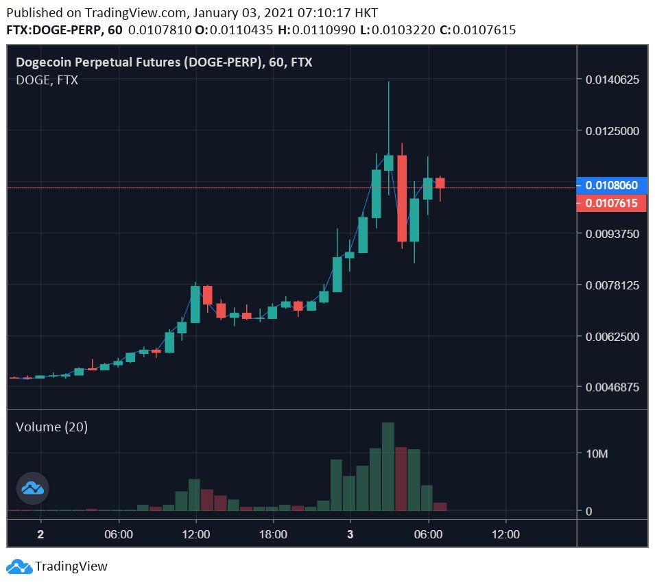 Also, I'll throw the DOGE a bone here: doesn't whatever the fuck DOGE did today mean any random alts should just be rallying? Isn't DOGE like, THE random alt? Surely if it's doubling everything oughta be.