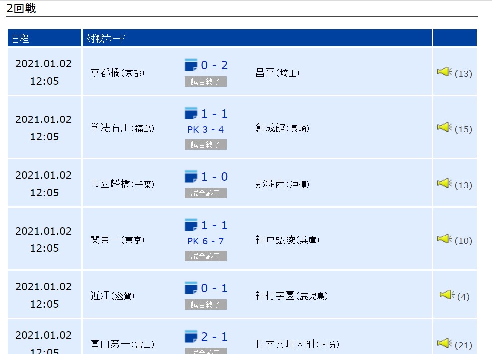 第99回全国高校サッカー選手権大会 21 生中継 Tv放送情報 ライブ配信 Live Alljphighschool Twitter