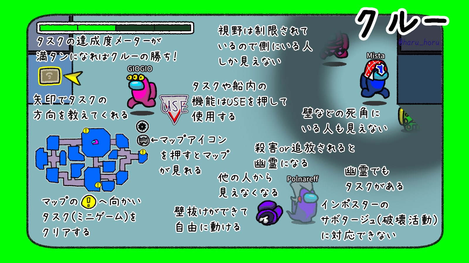 はるか Among Usで遊ぼう と言うわけで Among Usの説明用イラストをみんなで遊ぶために描いたので フリー素材にします アマンガスって呼んでるけど アモングアスの方が一般的なのかも リプ欄で詳しく Amongus T Co Hlysrdqhrz Twitter