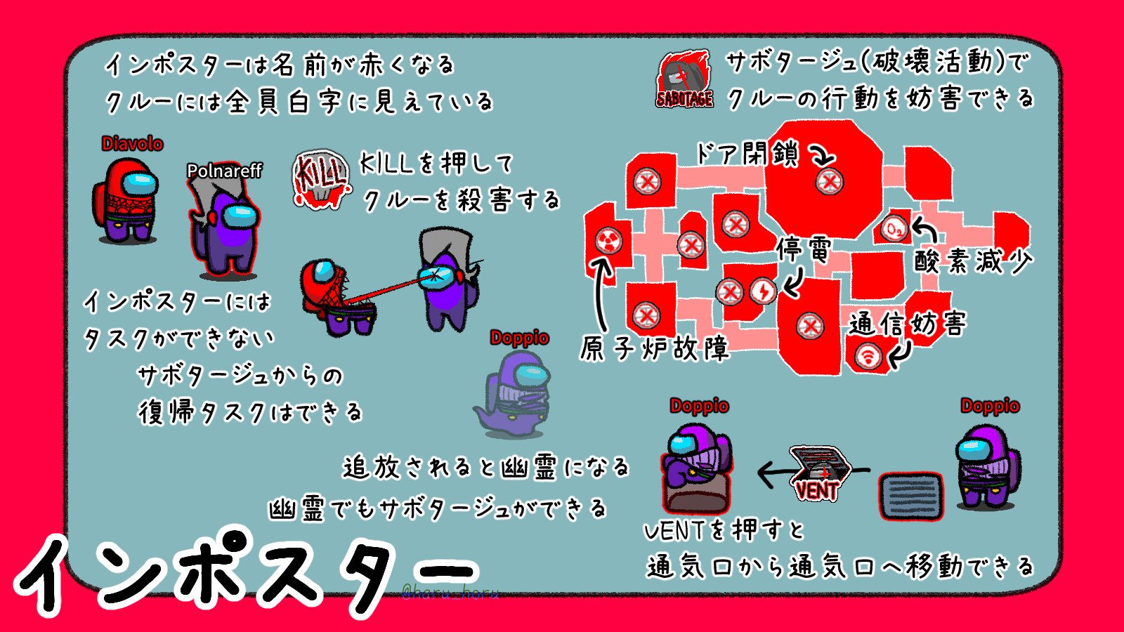 はるか Among Usで遊ぼう と言うわけで Among Usの説明用イラストをみんなで遊ぶために描いたので フリー素材にします アマンガスって呼んでるけど アモングアスの方が一般的なのかも リプ欄で詳しく Amongus T Co Hlysrdqhrz Twitter