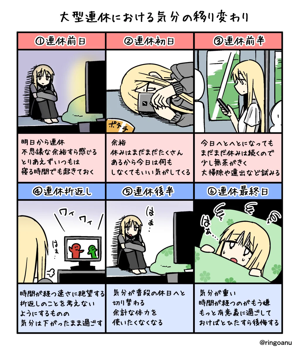 当てはまるのが悲しい…ｗｗ大型連休における気分の移り変わりが刺さる！