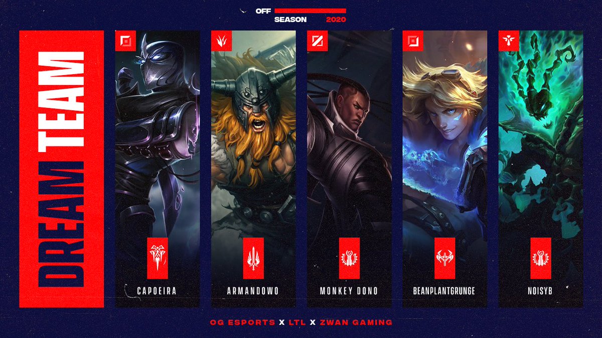 El equipo ideal del #OffSeason2020🏆 según todos los entrenadores👊

🥊Top: <a href="/AlexCapoeira1/">Capoeira</a>
🧠Jungla: #Armandowo
🧙‍♂️Mid: @Monkey_Dono
🏹Adc: <a href="/juanmurcia1203/">Juanma</a>
🛡️Support: <a href="/JorgeDaOrigen/">N O I S Y B</a>
