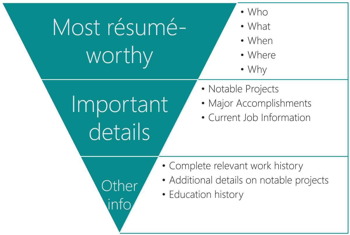 KakakResume's tweet photo. apa yang perlu ada di dalam resume anda?
#tipsresume https://t.co/XaSGqEF9YK