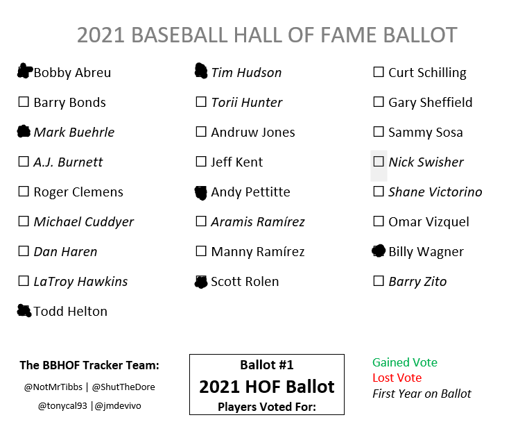 If I had a ballot, this would be my ballot. The thread below will explain my vote, others may view it differently than me and that's perfectly ok. But it's important to be transparent and tho I will most likely never have a vote but still it's what I'd want so I will do it.