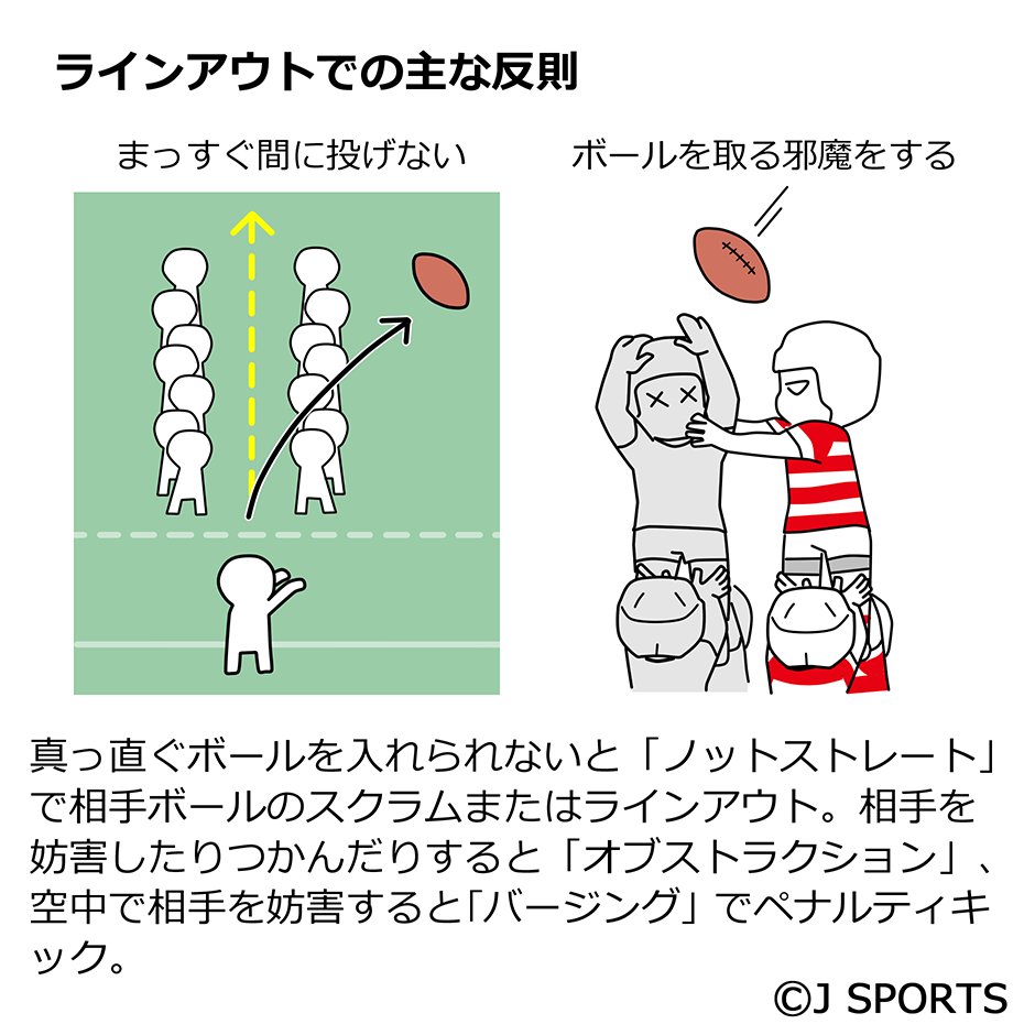 توییتر J Sports ラグビー公式 در توییتر イラストでわかりやすくラグビーのルールを説明しています 観戦のお供にご覧ください イラストで見るラグビーのルール T Co Zwvlhdjkqc 全試合生中継 Live配信 T Co Nr5s0k7fng 花園