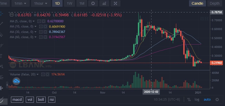 two_winds's tweet image. #XRP Ouch! #CryptoCurrency #LBank #WDS