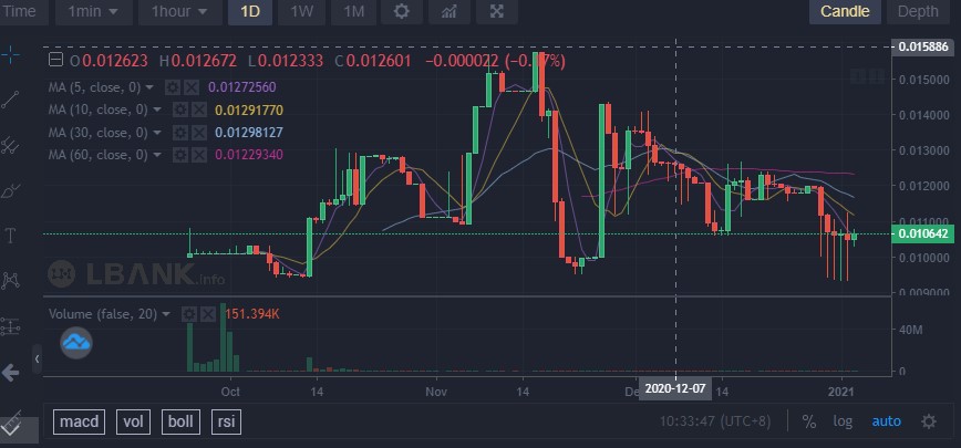 two_winds's tweet image. #WDS Wildly! Now On Sale! #CryptoCurrency #LBank