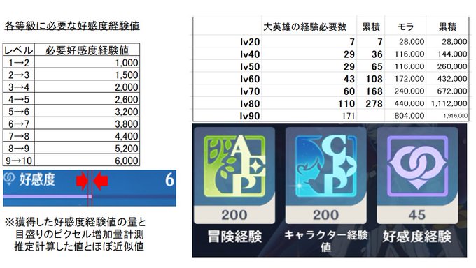 原神で 秘境 が話題に トレンディソーシャルゲームス 原神で 秘境 が話題に トレンディソーシャルゲームス