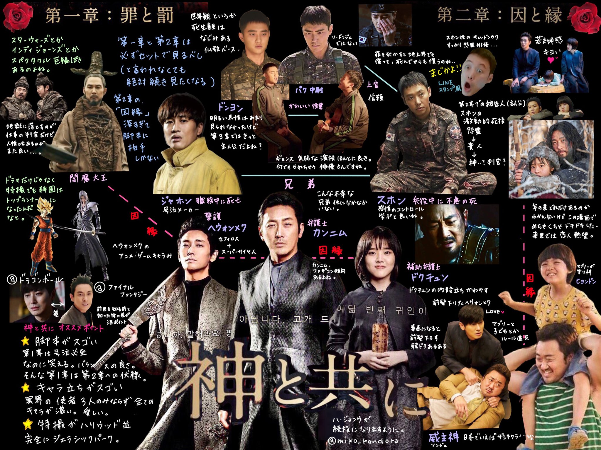 Miko 映画 神と共に があまりに面白すぎたので観た人にしかわからない相関図 思わず作ってしまいました あくまでもmiko的解釈ですのでご笑納ください ネタバレしていないので観てない方もぜひぜひ 韓国映画 神と共に チュ ジフン ド