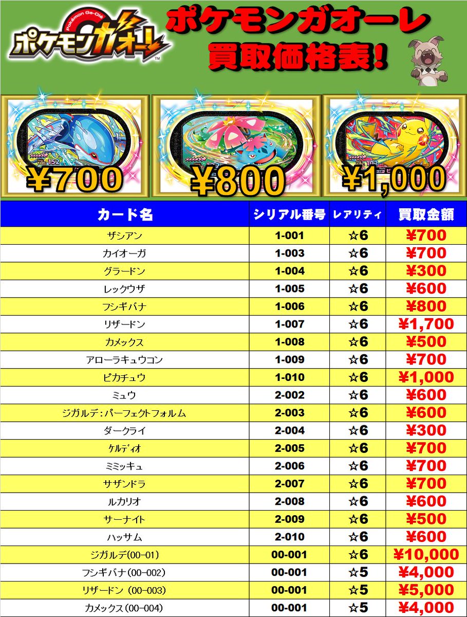 ホビーステーション 秋葉原ラジオ会館1f 秋葉原駅前2f メザスタの買取 更新情報です お手頃な価格で提供していますので お求めのタグがございましたら当店にお越しください 6の価格表はご参考までにどうぞ 価格表は在庫量や傷 状態によって変更 ホビーステーション 秋葉原ラジオ会館1f 秋葉原駅前2f メザスタの買取 更新情報です お手頃な価格で提供していますので お求めのタグがございましたら当店にお越しください 6の価格表はご参考までにどうぞ 価格表は在庫量や傷 状態によって変更