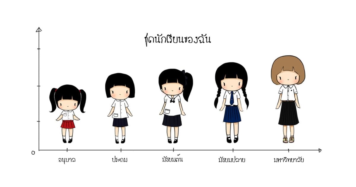 タイニュース タイブログ タイの反応 タイコエ 日本人が描いた タイの女子高生イラスト を見たタイ人の反応 T Co Omuodrhsk2 タイブログ タイコエ
