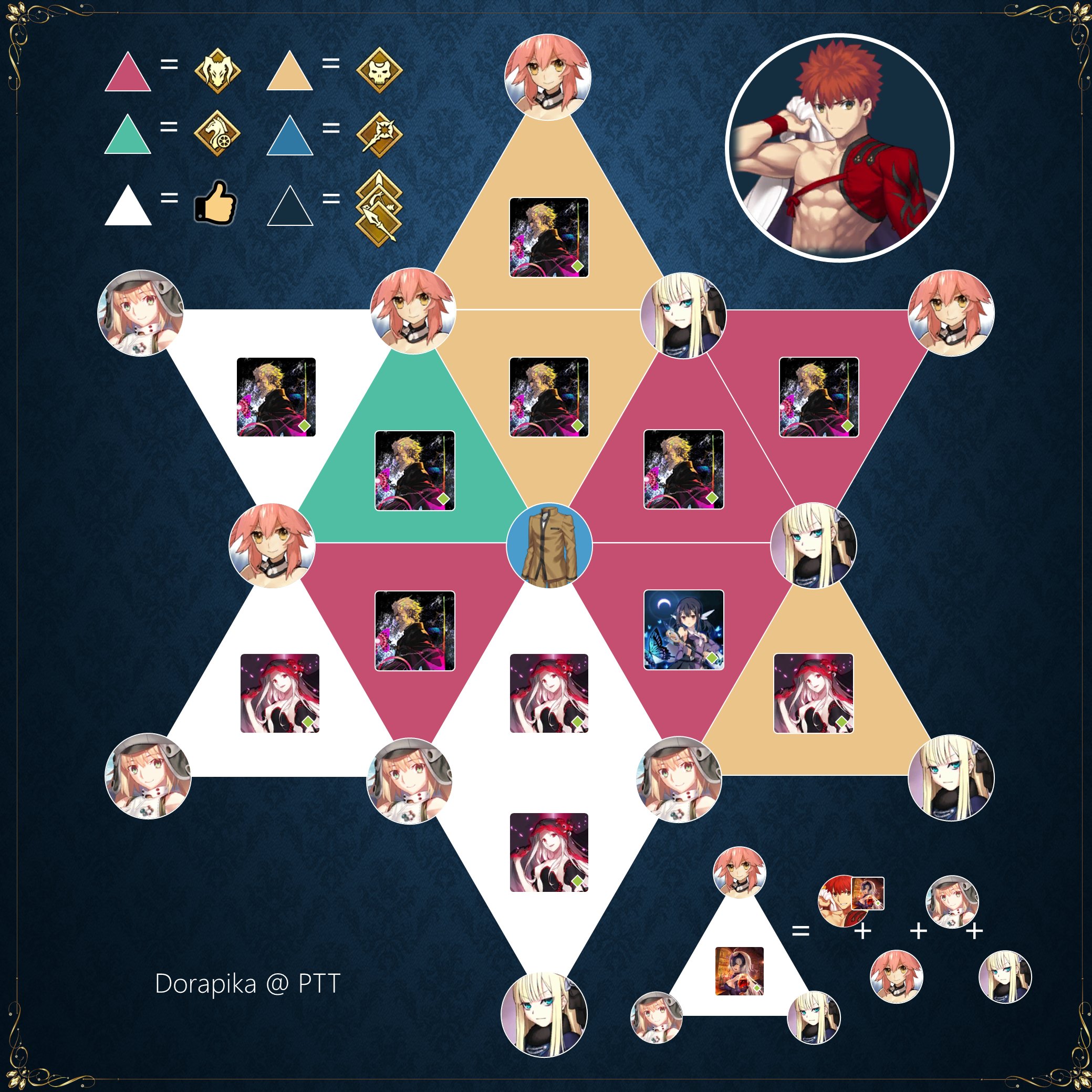 Dorapika Wu on X: #FGO Arts Card 3T System (Senji Muramasa) All setups  consider maximum overkill hits. Try white triangles first if you really  want a happy 3-turn farming.  / X