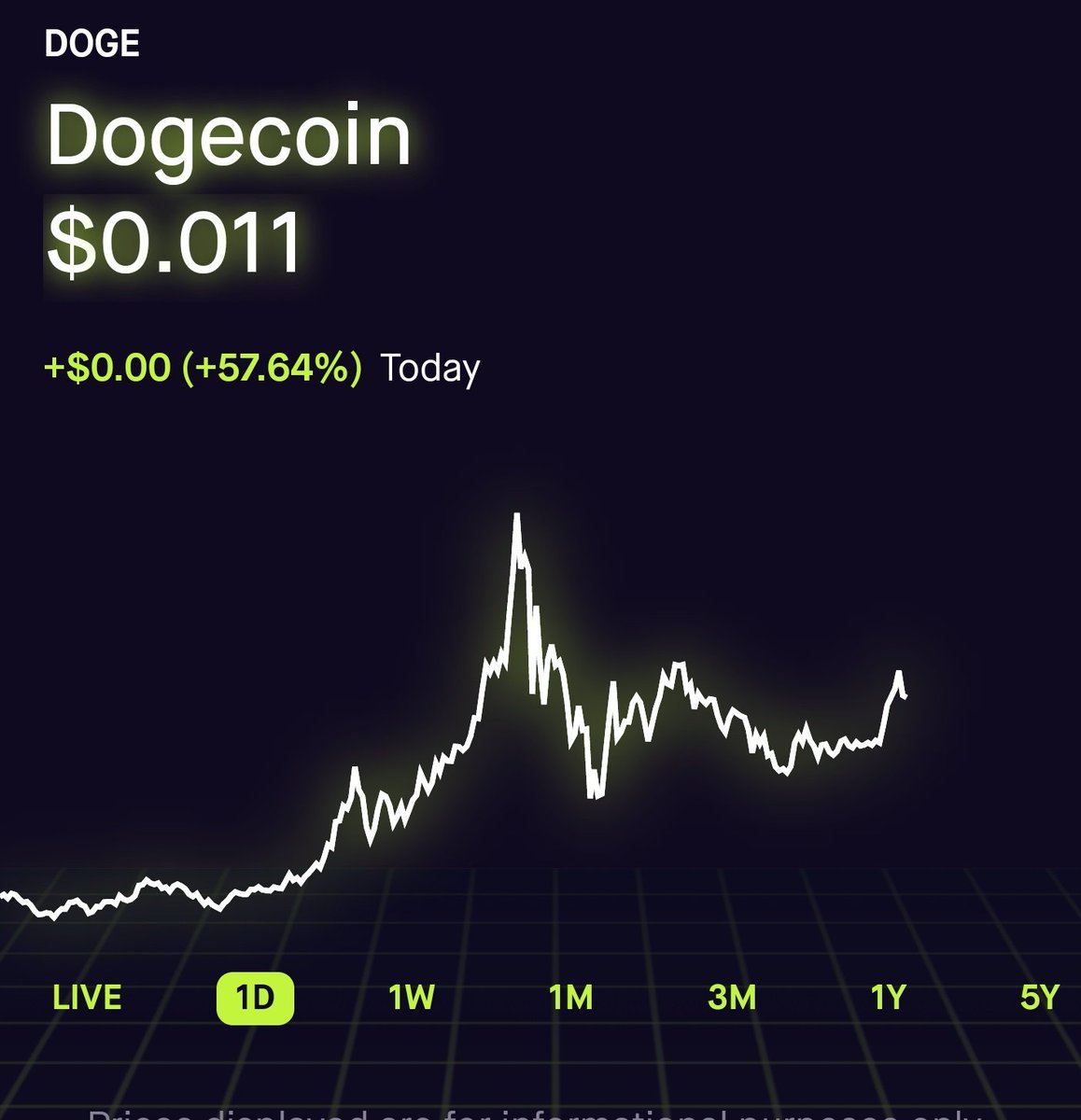 cheap stocks like dogecoin