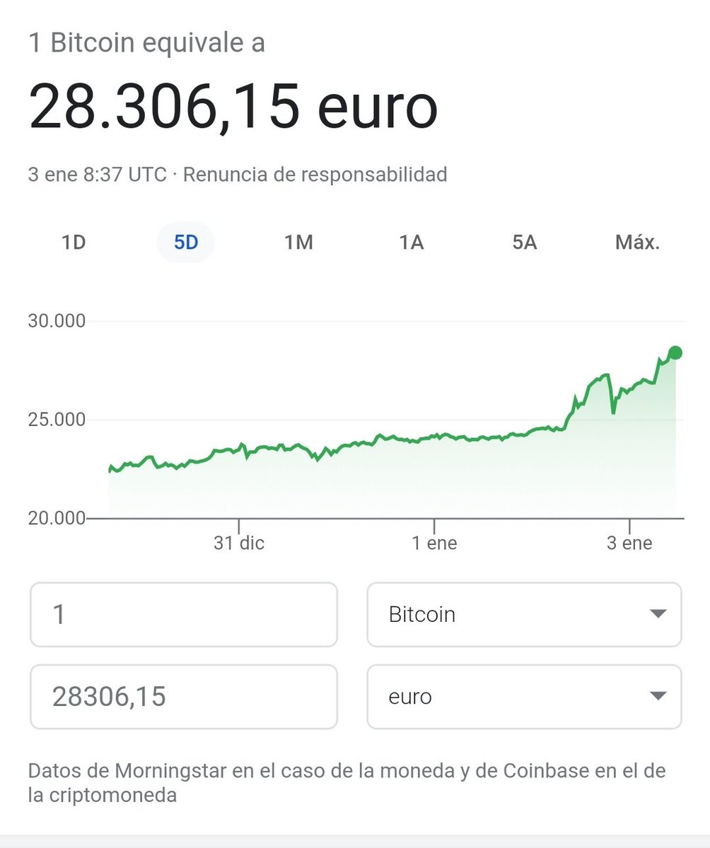 O_Emprenderse's tweet photo. Y horas después de su máximo el #Bitcoin vuelve a batir su propio récord https://t.co/gGRUaxoq9X