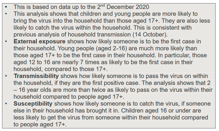 Dr2NisreenAlwan's tweet image. 1/ SAGE paper on #COVID19 tranmission in children, dated 17 Dec, published 31 Dec. This paper was "approved prioer to the emergence of data on the new variant". It includes analysis on household transmission risk. 
THREAD
gov.uk/government/pub…