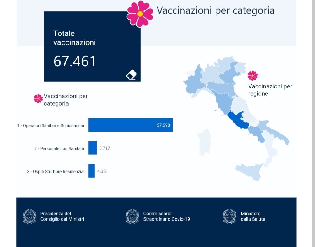 Esther Navarro (@nursingucv) on Twitter photo <a href="/alejandroorrico/">Alejandro Orrico Sánchez</a> Mira la web italiana de vacunación. Dónde está la nuestra? Dónde está nuestra tecnología? Dónde están nuestras apps? Dónde nuestros datos visibles, fiables y comprobables? Como dice @javierdiezd OPEN DATA, YA <a href="/alejandroorrico/">Alejandro Orrico Sánchez</a> Mira la web italiana de vacunación. Dónde está la nuestra? Dónde está nuestra tecnología? Dónde están nuestras apps? Dónde nuestros datos visibles, fiables y comprobables? Como dice @javierdiezd OPEN DATA, YA