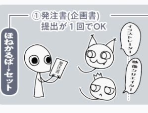 骨かるた 発注の流れみたいなののワンポイントイラストをサイトに載せようと思って記号化したイラストで描いてるんだけど ほねかるば 菌みたいだしなんかクライアントからカツアゲしてるようにしか見えない あとりえほねかるばー ほねかるばー 骨かるた 発注の流れみたいなののワンポイントイラストをサイトに載せようと思って記号化したイラストで描いてるんだけど ほねかるば 菌みたいだしなんかクライアントからカツアゲしてるようにしか見えない あとりえほねかるばー ほねかるばー