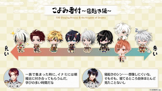 夢王国と眠れる100人の王子様の注目 画像ツイートまとめ 16ページ目 アニメレーダー