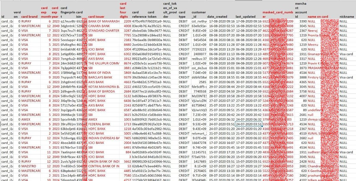 rajaharia's tweet image. 10 Crore Indian Cardholder&apos;s Cards Data Including Name, Mobile, BankName Leaked from @juspay Server. Available for Sell on DarkWeb. 
Story - inc42.com/buzz/indias-bi… 
#Infosec #DataLeak #DataBreach #infosecurity #CyberSecurity #GDPR #DataSecurity #Banks #CreditCard #dataprotection