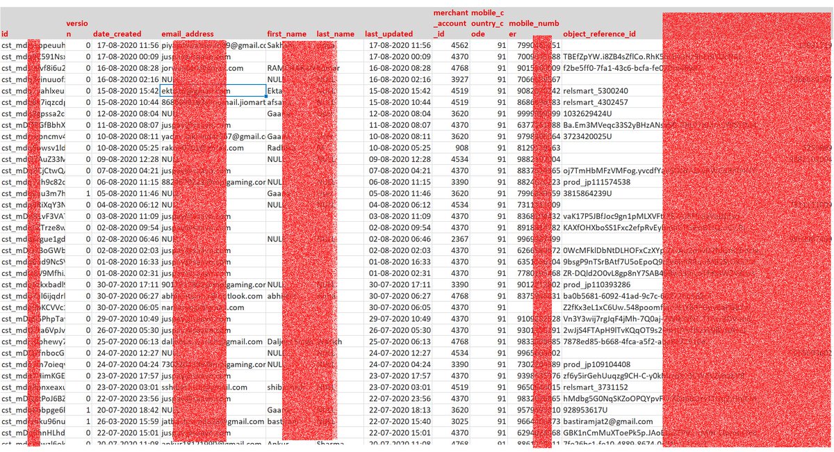 rajaharia's tweet image. 10 Crore Indian Cardholder&apos;s Cards Data Including Name, Mobile, BankName Leaked from @juspay Server. Available for Sell on DarkWeb. 
Story - inc42.com/buzz/indias-bi… 
#Infosec #DataLeak #DataBreach #infosecurity #CyberSecurity #GDPR #DataSecurity #Banks #CreditCard #dataprotection