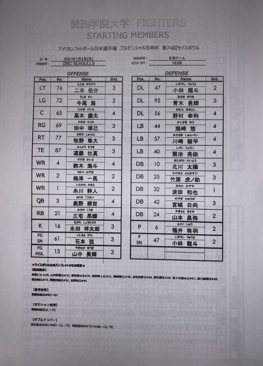 関学スポーツ編集部 アメリカンフットボール部 第74回ライスボウル 対オービックシーガルズ 於 東京ドーム スタメン 本日のスタメンです 関学アメフト bluegrit 関学スポーツ編集部 アメリカンフットボール部 第74回ライスボウル 対オービックシーガルズ 於 東京ドーム スタメン 本日のスタメンです 関学アメフト bluegrit