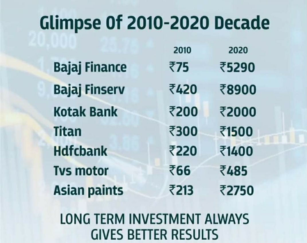 Finance Ltd Bajaj Finance Share Bhav Titan Share Price Target