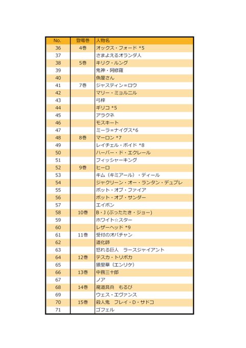 あり酸カリウムさん の最近のツイート 13 Whotwi グラフィカルtwitter分析 あり酸カリウムさん の最近のツイート 13 Whotwi グラフィカルtwitter分析