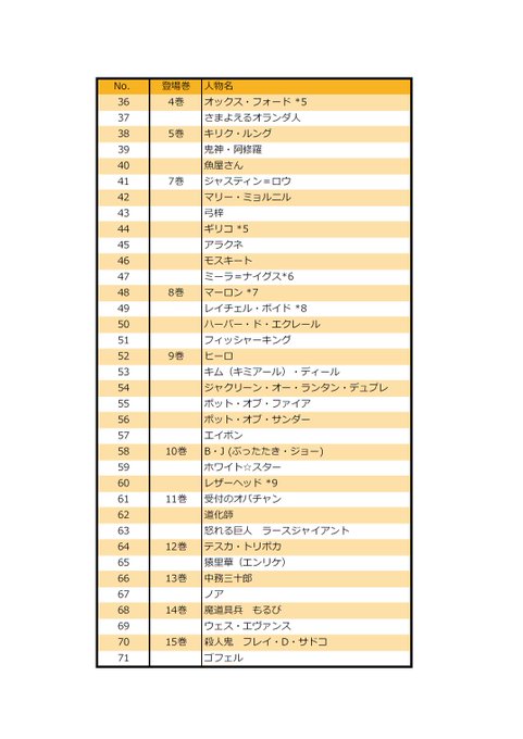 あり酸カリウムさん の最近のツイート 13 Whotwi グラフィカルtwitter分析