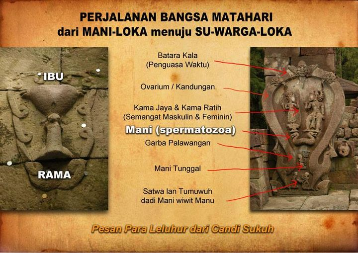 Jelantik5's tweet photo. Intelektualitas Leluhur #Nusantara; Satwa Lan Tumuwuh Dadi Mani Wiwit Manu.

Perjalanan manusia diawali dr Alam Bawah (saripati duniawi) menuju Alam Madya (Ragawi) hingga mencapai Alam Atas (Ruh), kembali kpd kesejatian &amp; asal mulanya.

= Candi Sukuh =
#LocalGenius #LocalWisdom https://t.co/suV5py8Ovn