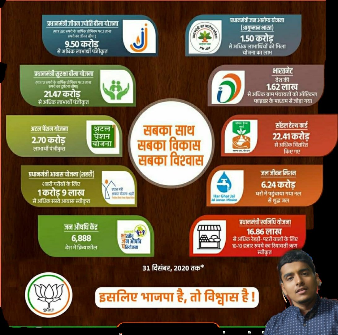 ThakurA47791042's tweet image. We are Glad To Say that the Pace Of Working is increasing on Daily Basis.
And Will Continue to be.
@narendramodi @Manekagandhibjp 
@myogiadityanath @PMOIndia @BJP4India @ThakurA47791042 
#kushbhavanpur #target2022 #target2024