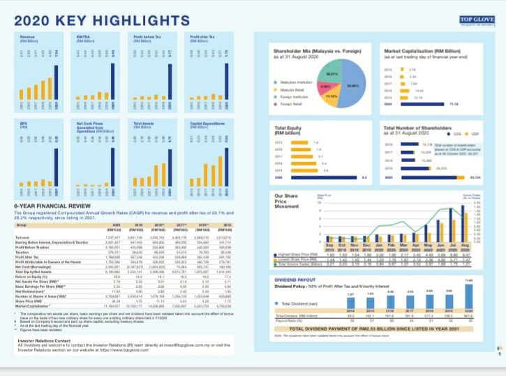 1. Prestasi kewangan yg konsisten Ini yang paling bagus, menandakan syarikat itu sihat dan mampu menjana pulangan yang konsisten. Investor suka bila nampak peluang mcm ni sbb lower risk and more stable company. Selalunya chart syarikat mcm ni akan tunjuk uptrend.