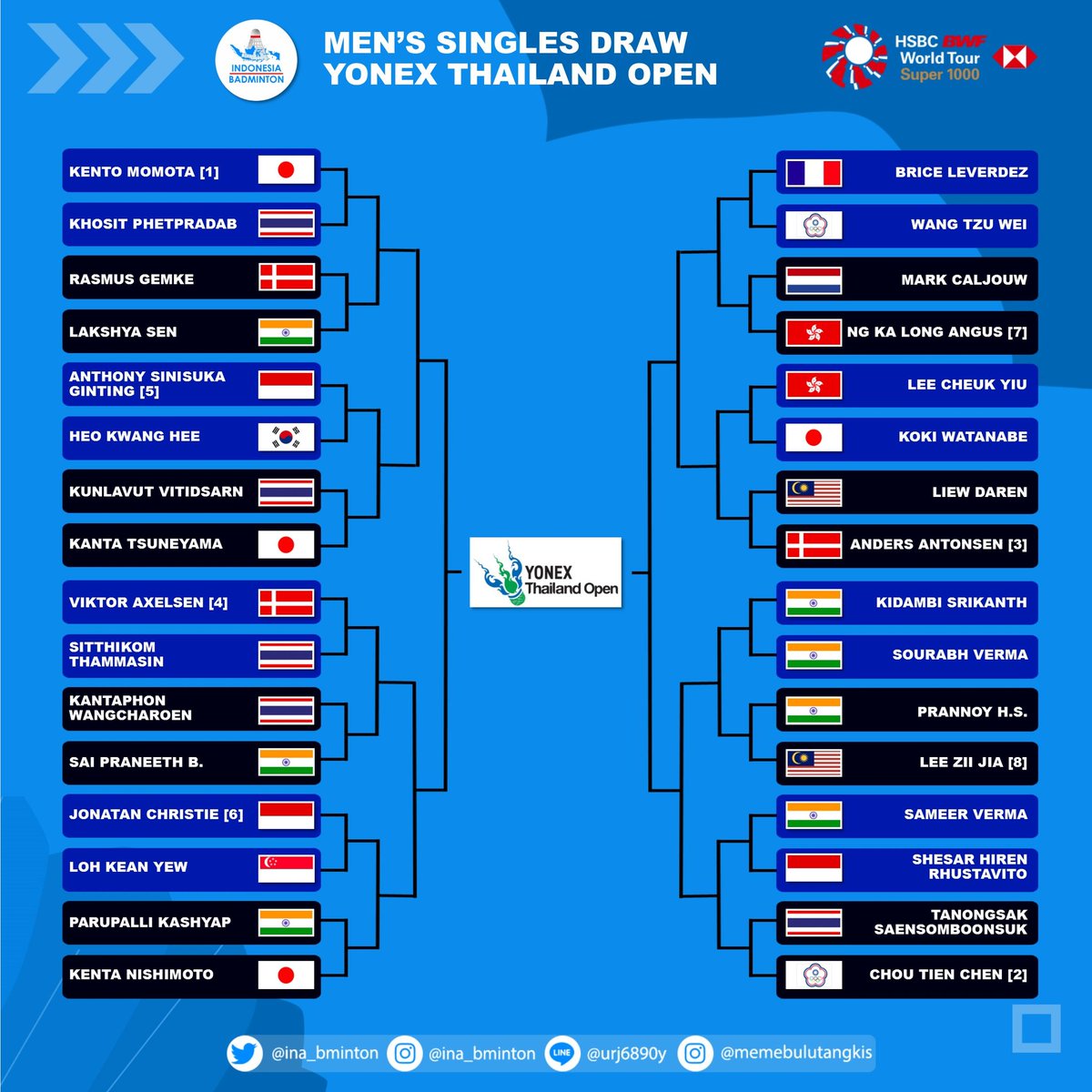 Indonesia Badminton On Twitter A Thread Draw Yonex Thailand Open Date 12 17 January 2021 Category Hsbc Bwf World Tour Super 1000 Prize Money 1 000 000 Venue Impact Arena