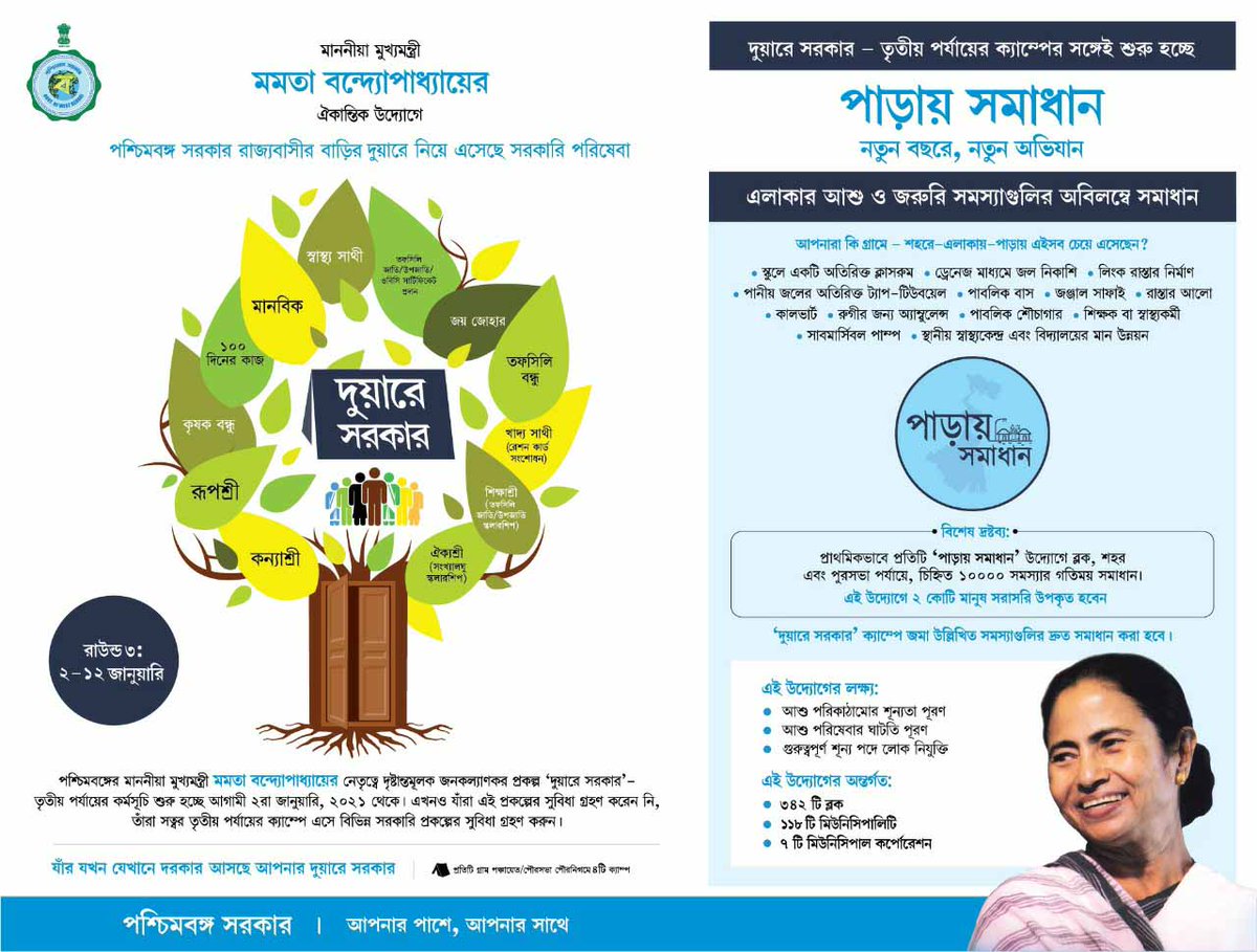 HowrahMunicipal's tweet image. গতকাল থেকে শুরু হয়েছে &quot;দুয়ারে সরকার&quot; কর্মসূচির তৃতীয় পর্যায়। আর নতুন বছরের নতুন অভিযান হিসাবে এরই সাথে শুরু হয়েছে &quot;পাড়ায় সমাধান&quot;।
উল্লেখ্য কর্মসূচি ও ক্যাম্প কোথায় কখন হচ্ছে সেসব সম্পর্কিত বিস্তারিত তথ্য নিচে বর্ণিত হল।