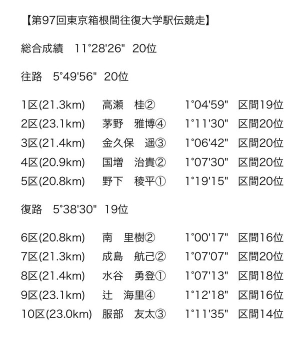 みさりんさん のツイート 回 の検索結果 7 Whotwi グラフィカルtwitter分析