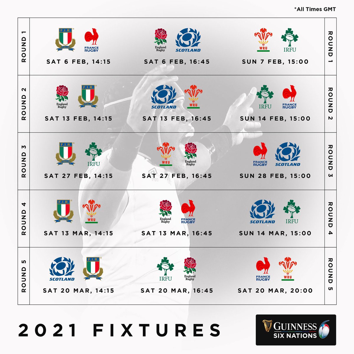 Guinness Six Nations on X