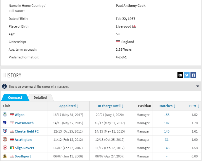 Cook has 40 years of experience in football - 15 as a manager across 2 countries (Ireland and England). In terms of formations, he's fully committed to playing 4-2-3-1, in fact he rarely plays anything else. Known for his preference of a physical presence up top.  #SWFC (2/11)