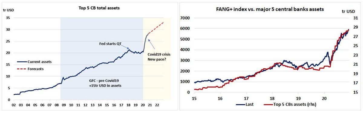 2021: It's All About Central Banks And LiquidityDespite valuations looking "stretched" and sentiment indicators trading at extreme levels, liquidity injections from major central banks could be enough to generate new highs in markets..