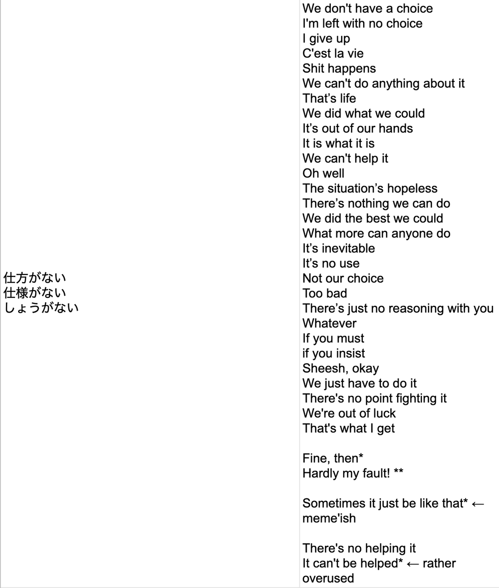 For non-JP speakers, this is my glossary entry for "shikata ga nai." (I make these for common phrases in case I'm getting writer's block or my brain's taking the day off. FWIW, I've only used half these in published work).As always, it all depends on the context.  #AmTranslating