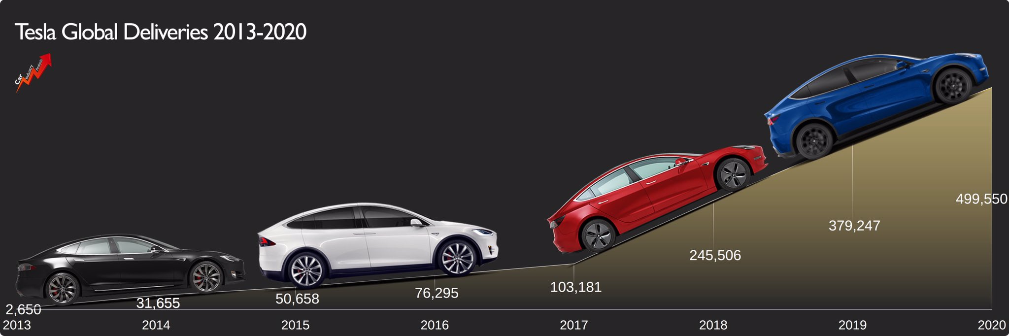 Tesla model 3 2018 vs deals 2021
